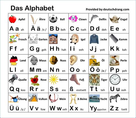 Alphabet for Beginners: Learn German Pronunciation