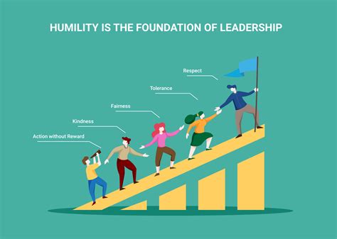 Humble Leadership and Empowering Others - Boundless Blogger