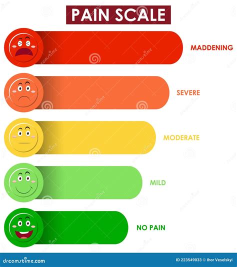 Diagram Showing Pain Scale Level with Different Colors Stock Vector ...