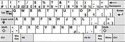 How to Type French Accents: Codes and Shortcuts