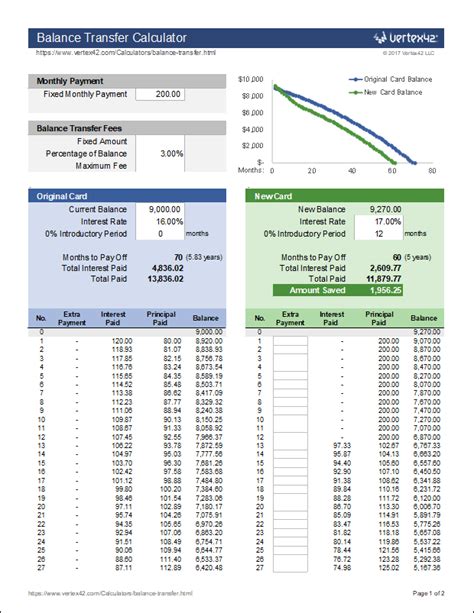 Microsoft Excel Templates: Balance Transfer Calculator Budget Template