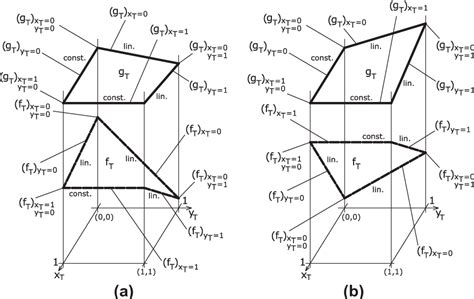 Figure 1 from Backward induction algorithm for a class of closed-loop Stackelberg games ...