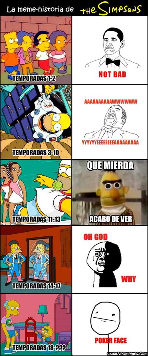 Los memes de Los Simpsons - Loquillo