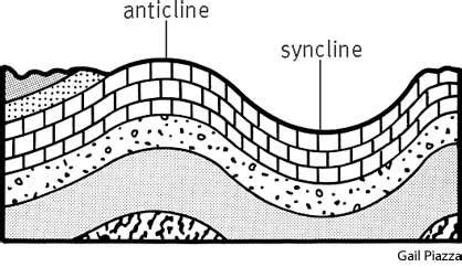 Syncline Diagram