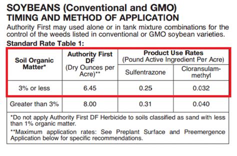 Herbicide program development: Herbicide rate calculations | Integrated Crop Management