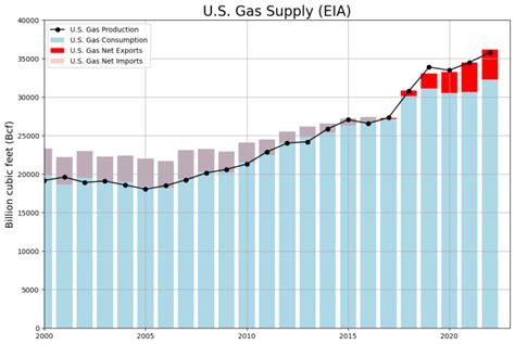 What are LNG Exports? - Greenpeace USA