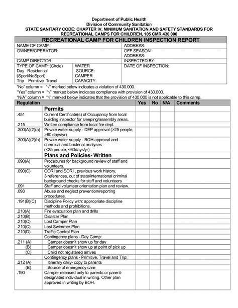 Building Inspection Checklist Template