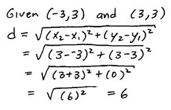 OpenAlgebra.com: Free Algebra Study Guide & Video Tutorials: Distance ...