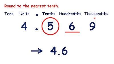 Rules To Round Decimal Numbers - rounding.to