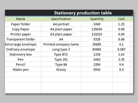 EXCEL of Stationery Production Table.xlsx | WPS Free Templates