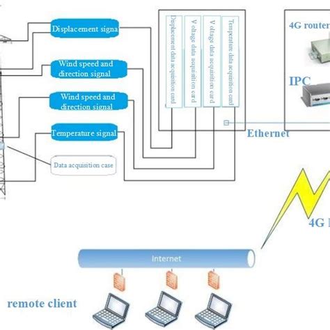 Physics structure model of the system | Download Scientific Diagram