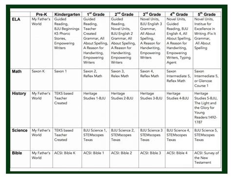 Elementary School Curriculum Overview - Legacy Preparatory Christian Academy