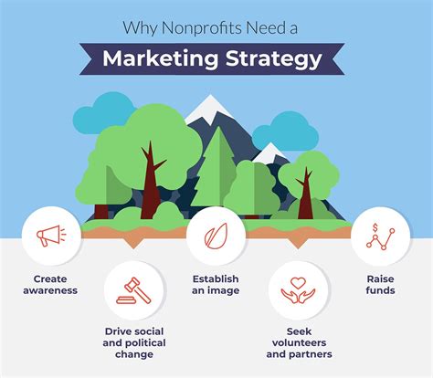 The Complete Guide to Nonprofit Marketing in 2020 - Spearhead Multimedia