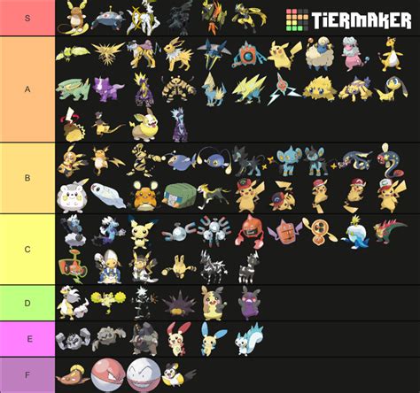 Electric Type Pokémon Tier List | Fandom