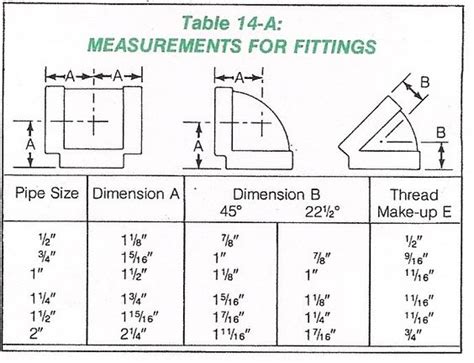 Measuring black pipe for gas plumbing - Home Brew Forums | Plumbing | Pinterest | Pipes, Home ...