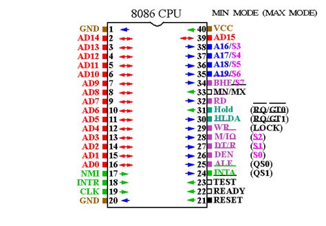 Pin Diagram Microprocessor 8086 Dan Z80 ~ Tronic-Com