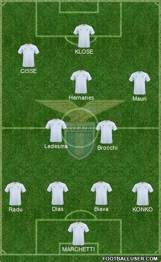 S.S. Lazio (Italy) Football Formation by dade85