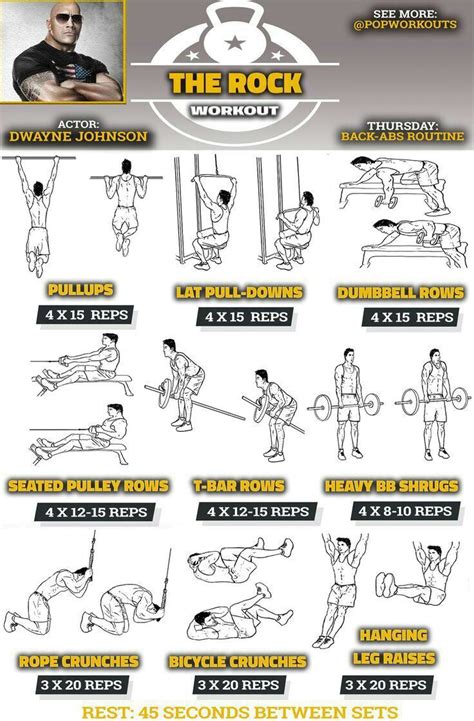 Pin by Jahaziel Armenta on exercise | Back and abs workout, The rock ...