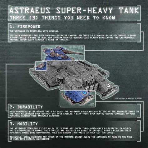 How Big Is It? Astraeus Tank Size Comparisons