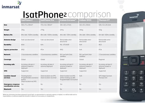 IsatPhone 2 Inmarsat Satellite Phone | NorthernAxcess