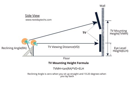 +13 75 Tv Wall Mount Height 2022 – Please Welcome Your Judges