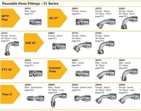 parker hydraulic fittings catalog - Heavy With Child Podcast Custom Image Library