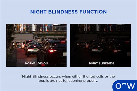 What is Night Blindness (Nyctalopia): Causes, Symptoms and Treatment