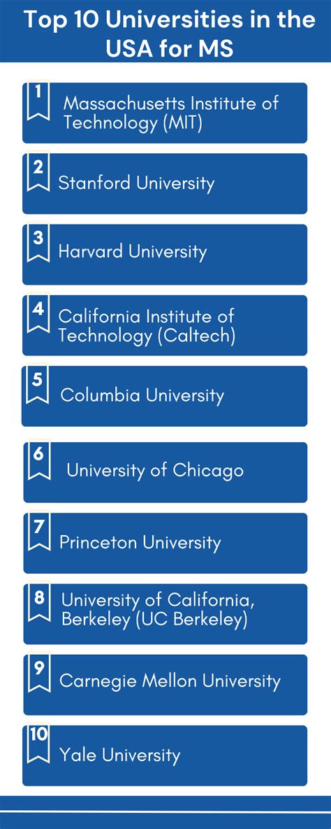 Top 10 Universities in the USA for MS