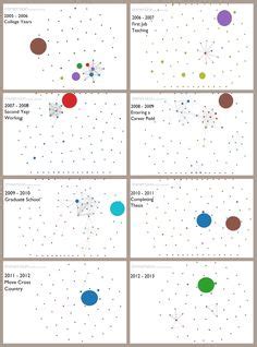 A small multiple is a series of miniature, similar graphs displayed together for easy comparison ...