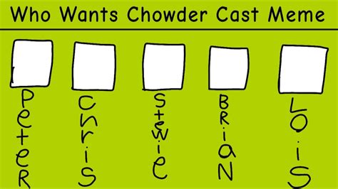 Who wants chowder cast meme! :D by TankTheMouse on DeviantArt