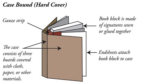 What are Your Options for Book Binding?