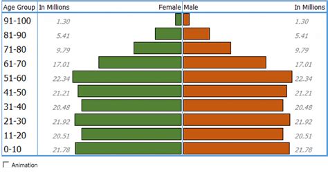 How to Create a Population Pyramid Chart in Excel [Template] - (8 Steps)