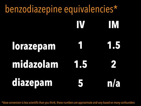 Benzodiazepines — Maimonides Emergency Medicine Residency