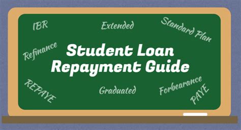 The Student Loan Repayment Guide - InvestingDoc