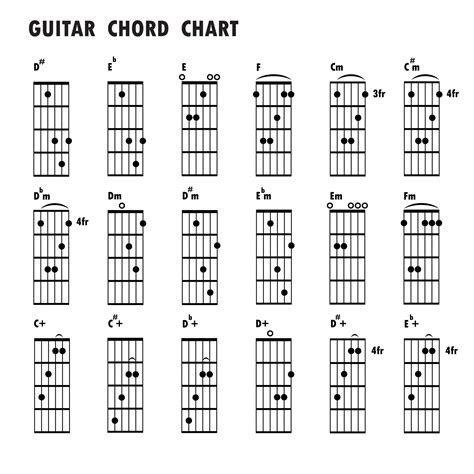 Printable Guitar Chords Chart With Finger Numbers
