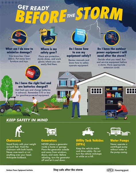 OPEI on Twitter | Storm preparedness, Emergency preparedness items, Emergency preparedness