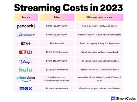 Best Tv Streaming Services 2024 With Pricing - Elane Xylina