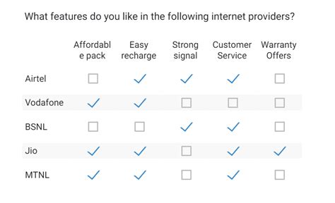 Survey Questions: 250+ Good Examples, Types & Best Practices