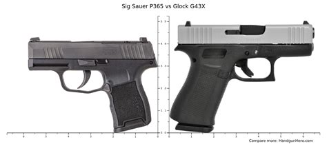 Sig Sauer P365 vs Glock G43X size comparison | Handgun Hero