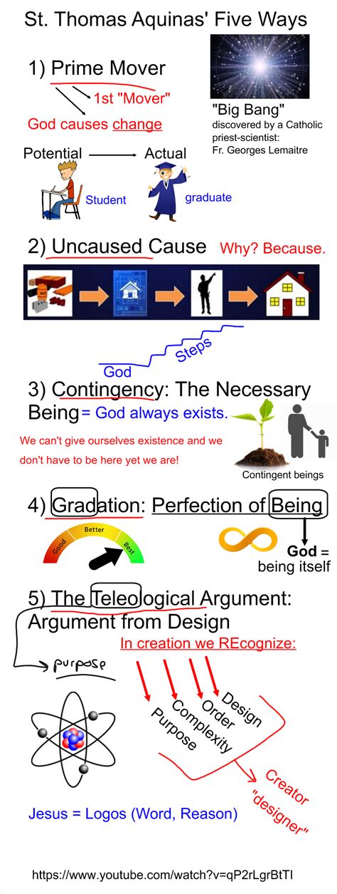 St. Thomas Aquinas' Five Ways (or explanations to prove the existence ...