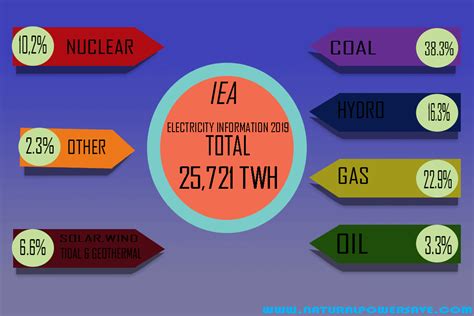 Nuclear Energy Pros And Cons - Natural Power Save