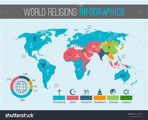 World Religions Infographic With Pie Chart And Map Vector Illustration ...