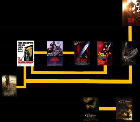 THE TEXAS CHAINSAW MASSACRE UNIVERSE TIMELINE by the3n on DeviantArt