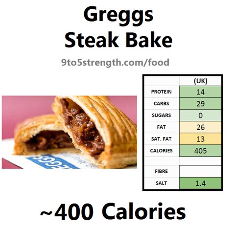 How Many Calories In Greggs?