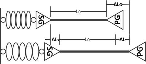 9: Strain Measurement. | Download Scientific Diagram