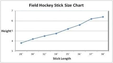 Choosing the Perfect Field Hockey Stick Size Chart! – SizeChartly