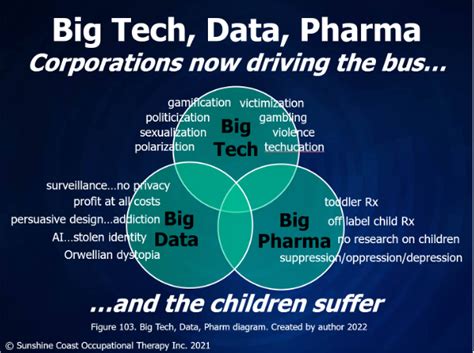 Corporate Corruption | Moving to Learn