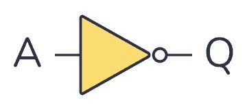 NOT Gate (Inverter) - Logic Gates Tutorial