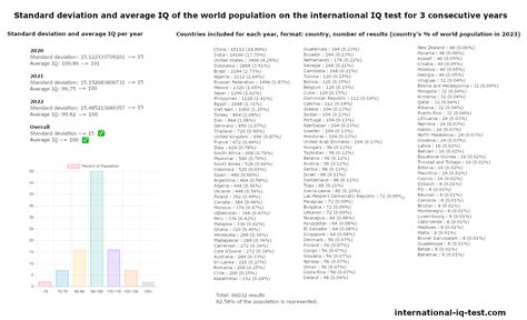What Is The World Population Gasfive - vrogue.co