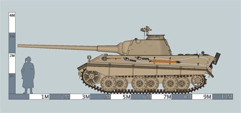 SketchUP Power 草圖力量: Entwicklung series TANK E50 (計劃坦克E50）